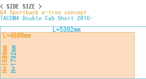 #Q4 Sportback e-tron concept + TACOMA Double Cab Short 2016-